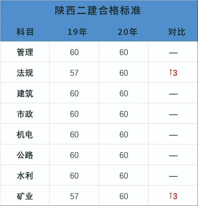 科目二考试及格分数，最新标准与要求