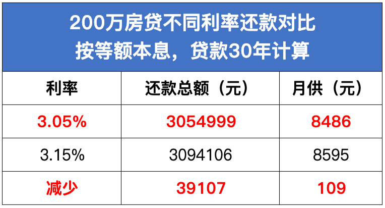 房贷最新商业贷款利率，洞悉其影响及应对策略