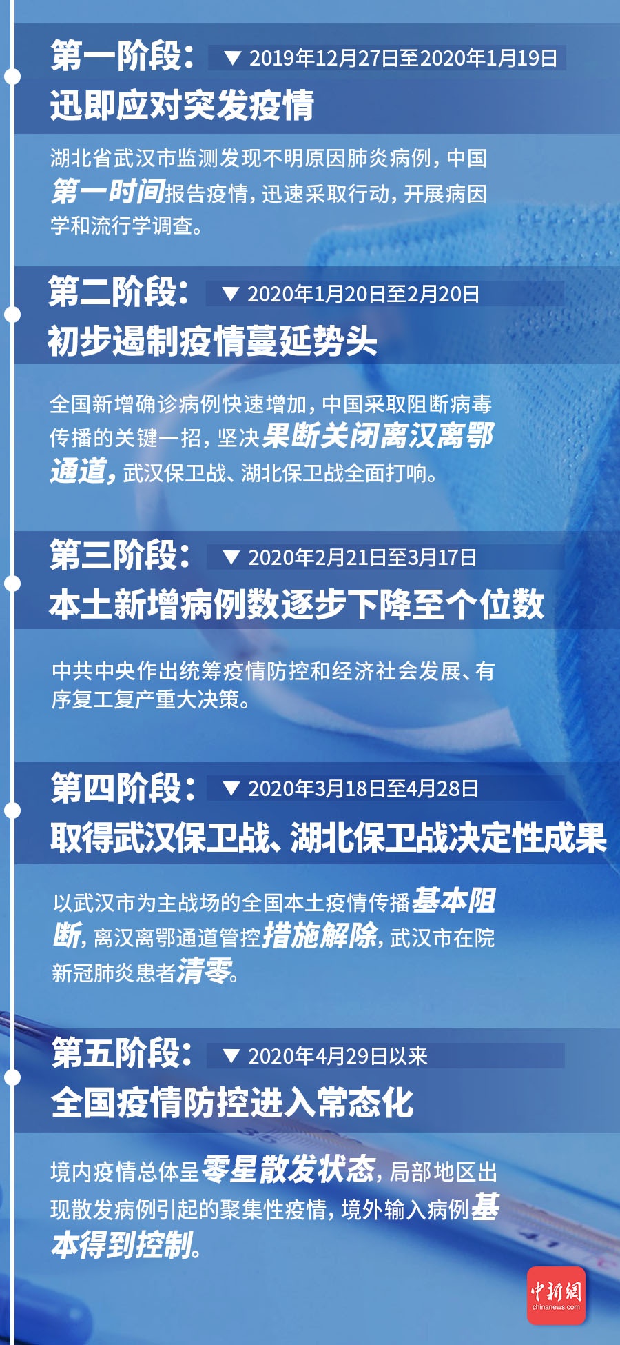 有关疫情的最新相关信息，全球抗击新冠疫情的最新进展与挑战