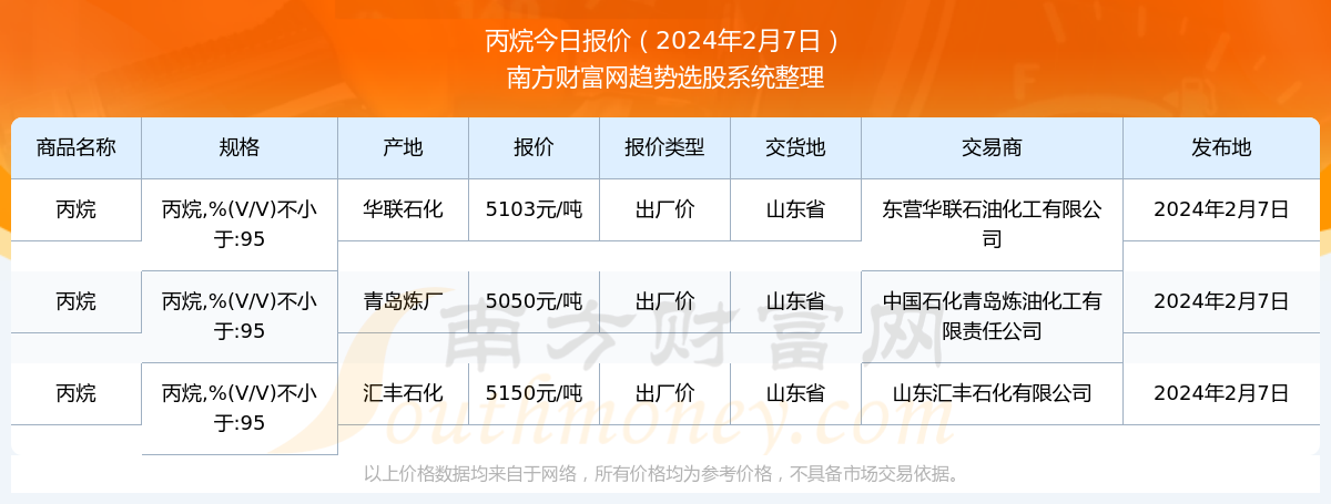 丙烷报价最新价格生意社