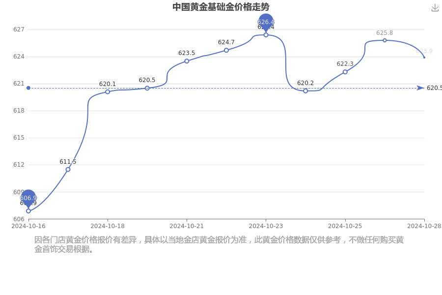 中国黄金最新价格动态分析