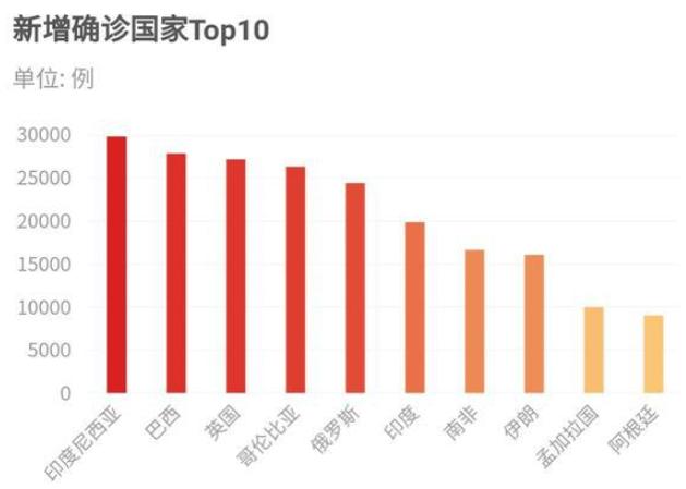 新冠疫情的最新报告，全球动态与未来展望