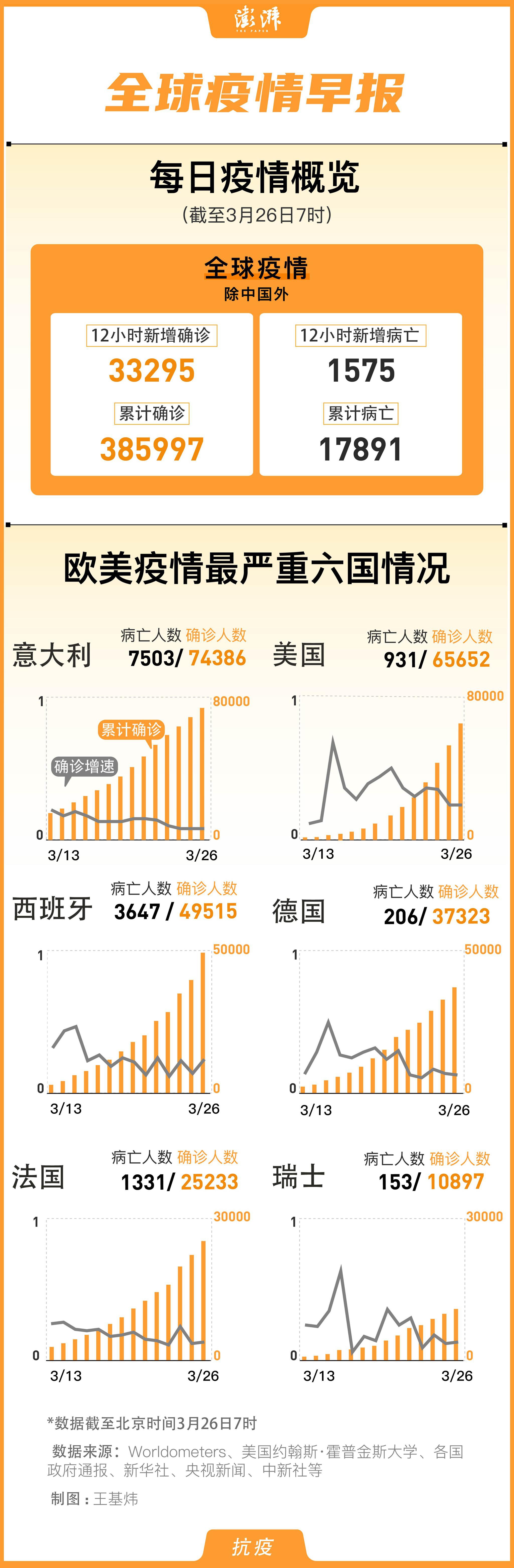 美圆疫情最新情况分析