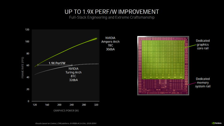 最新NVIDIA显卡工艺，探索未来游戏与计算技术的无限可能