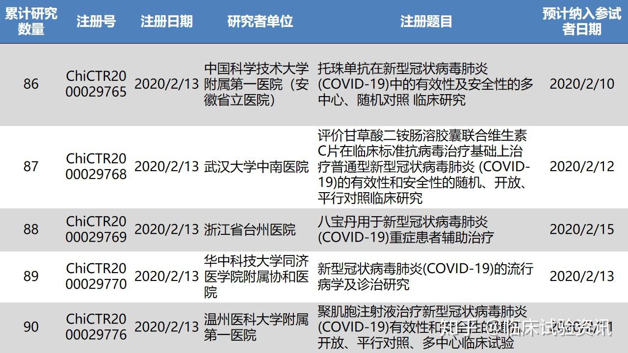 新冠肺炎药物最新研究进展