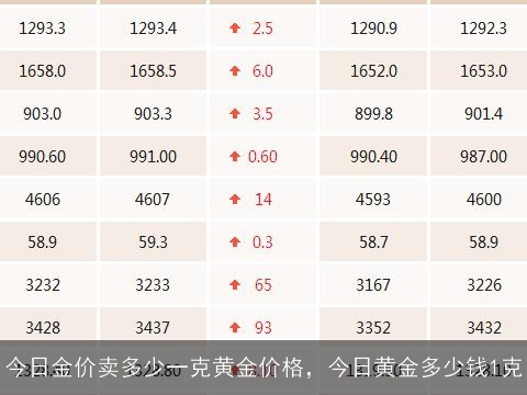 每日最新黄金价格的动态及其影响因素