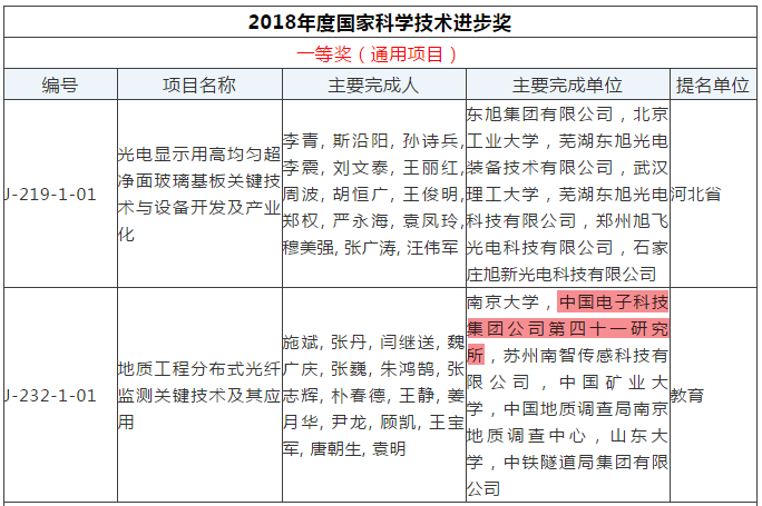 长飞光纤早盘飙升4%，签约El.En.股权收购补充协议