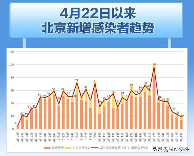 新发地疫情最新人数及其影响