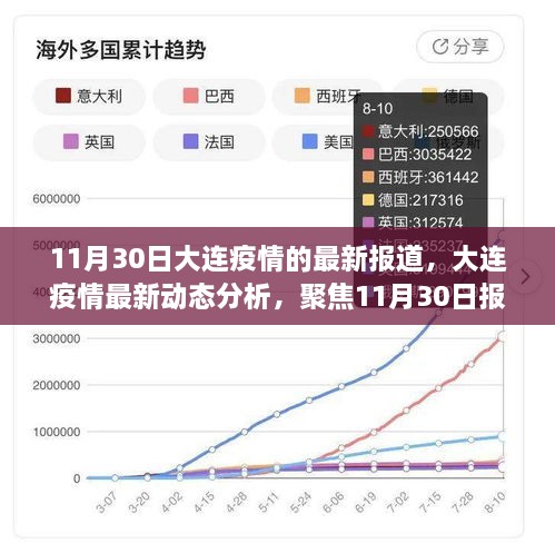 大连新冠肺炎疫情最新动态分析