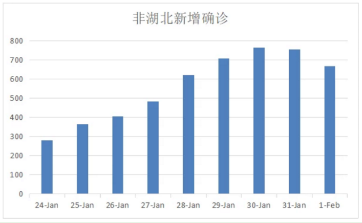 新疆最新新增疫情数据及其影响分析