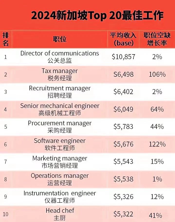 新加坡招工最新招聘信息概览