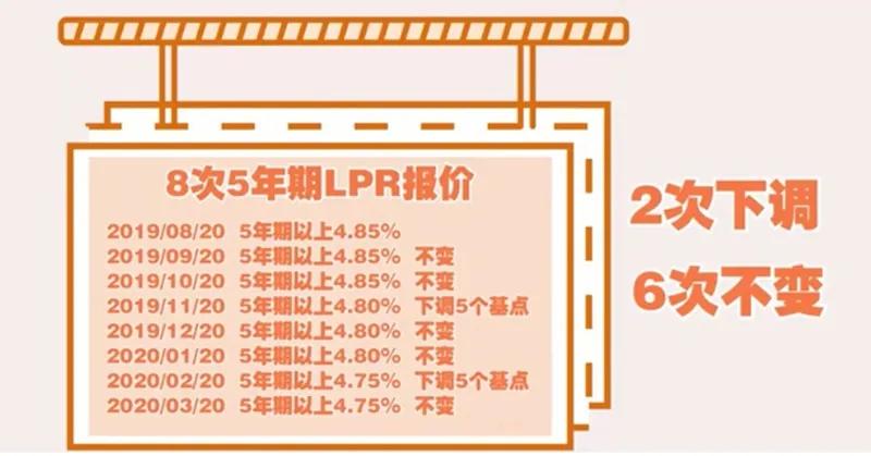 房贷LPR最新消息，洞悉利率变化，把握购房金融趋势