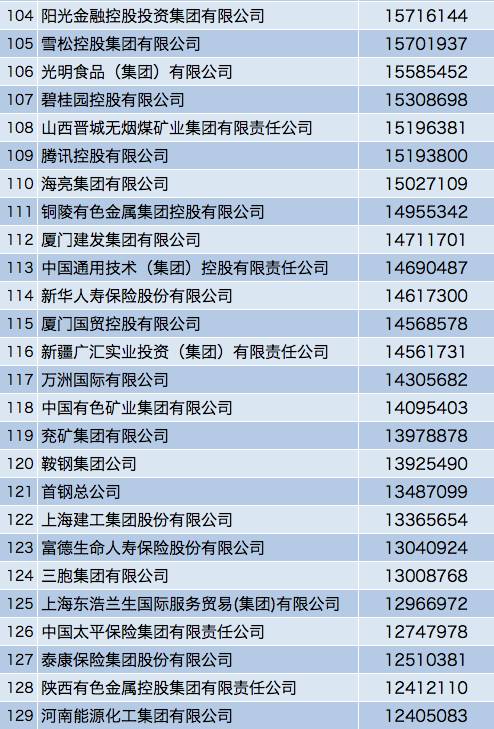 中国企业最新信息概览