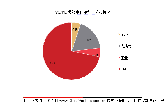 美国对中国政策最新分析