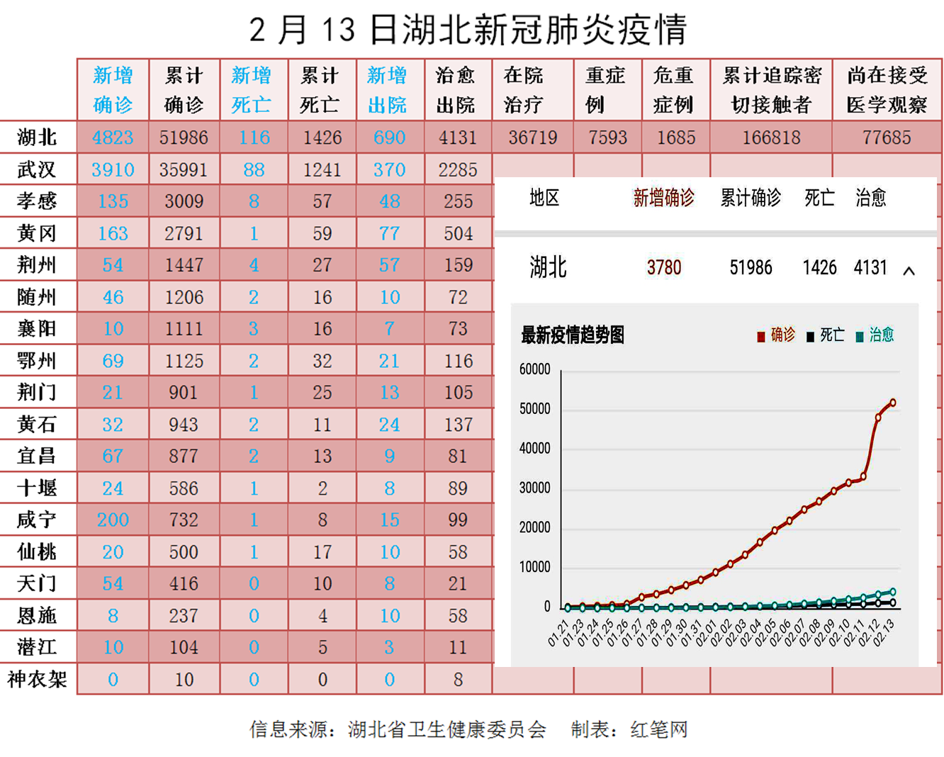 湖北疫情最新情况