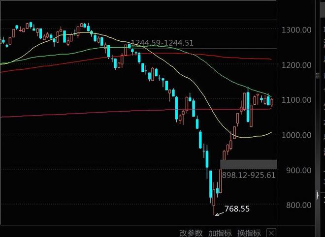 中国最新金融开放政策，深化金融市场改革，推动经济高质量发展