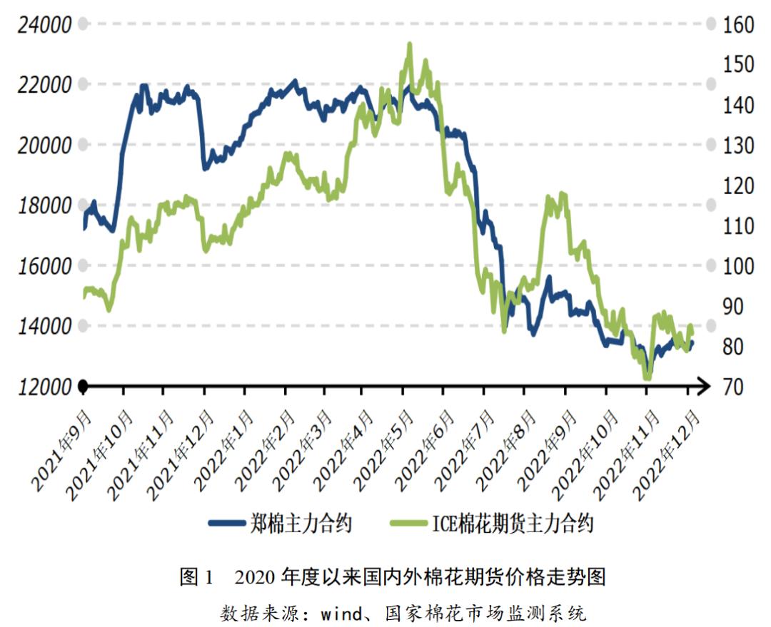 今日全国最新皮棉价格动态分析