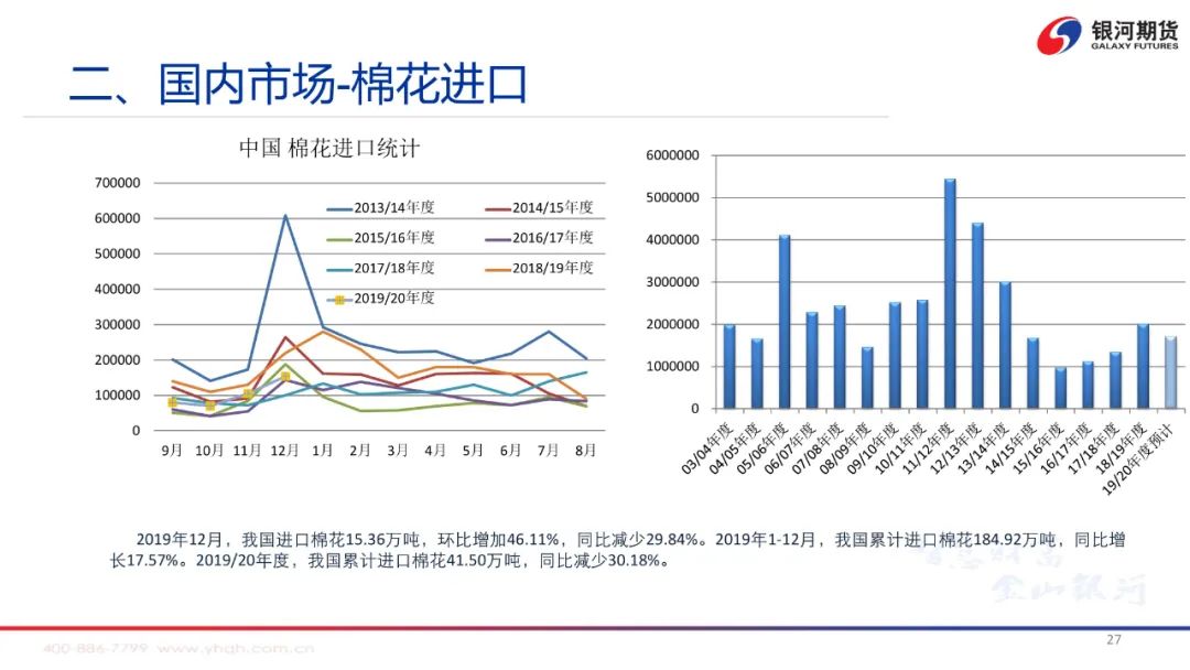 棉花期货行情最新报价及分析