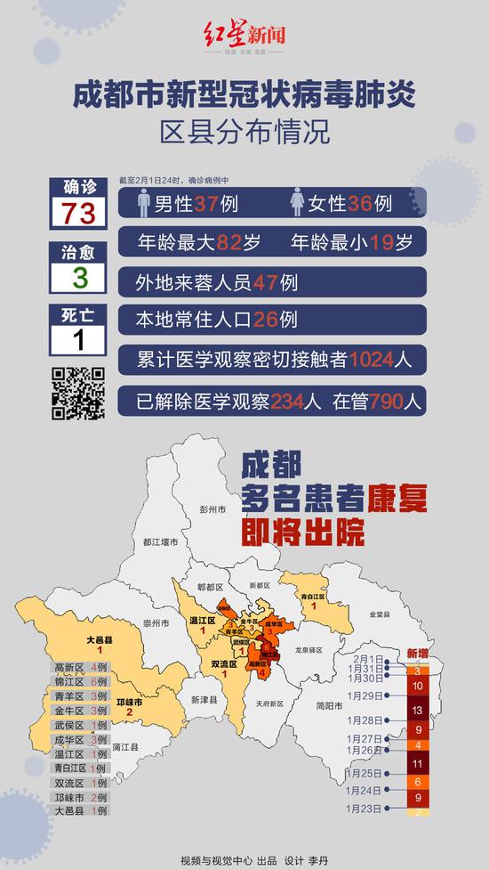 成都确诊肺炎病例最新动态分析