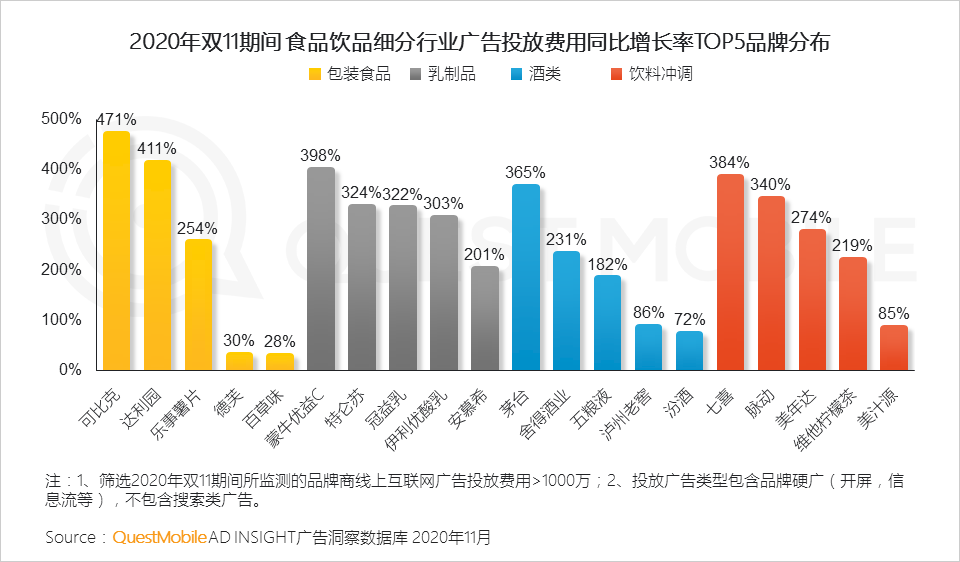 双十一销售数据最新统计，揭示消费趋势与增长动力