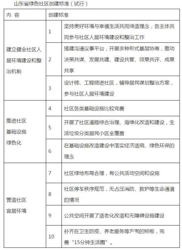 山东社区最新政策，塑造更美好的社区未来