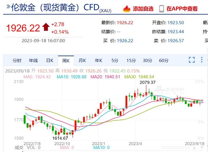 今日金价最新报价表，黄金市场的动态与趋势分析