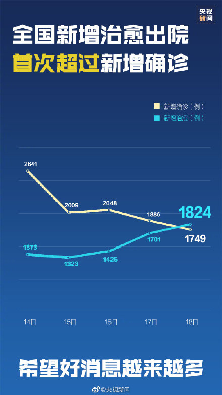 新冠病毒最新疫情全国报告