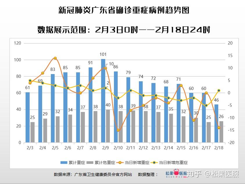 广州疫情最新情况分析