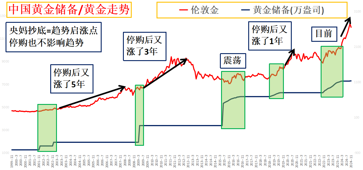 今日国内黄金最新价格动态分析